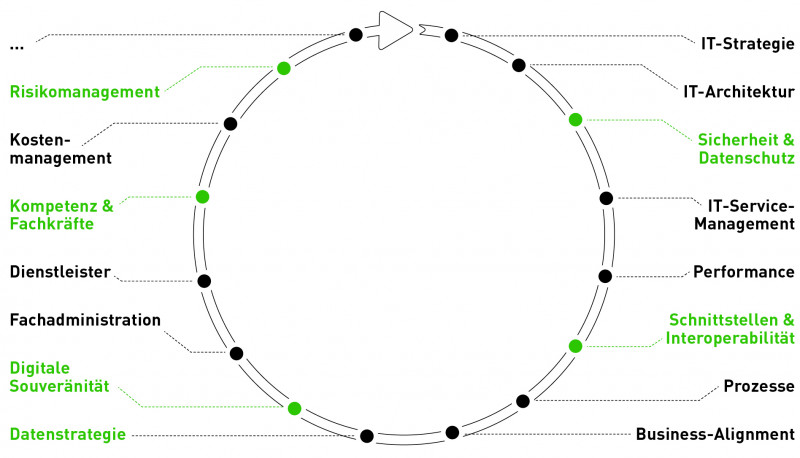 Infografik Multi-Cloud Cassini 3
