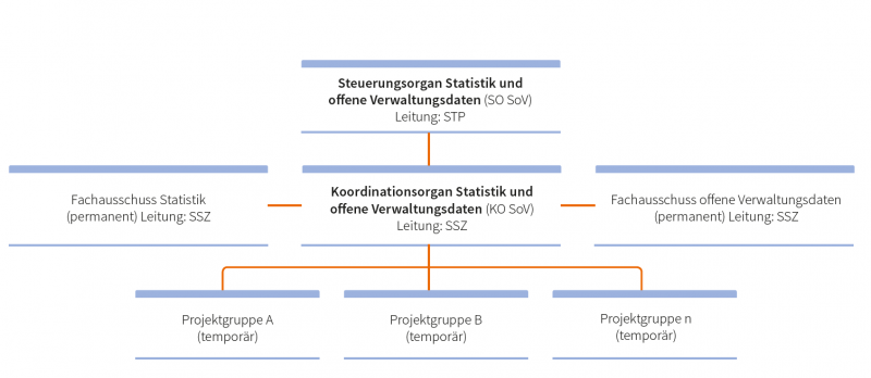 Statistikakteure