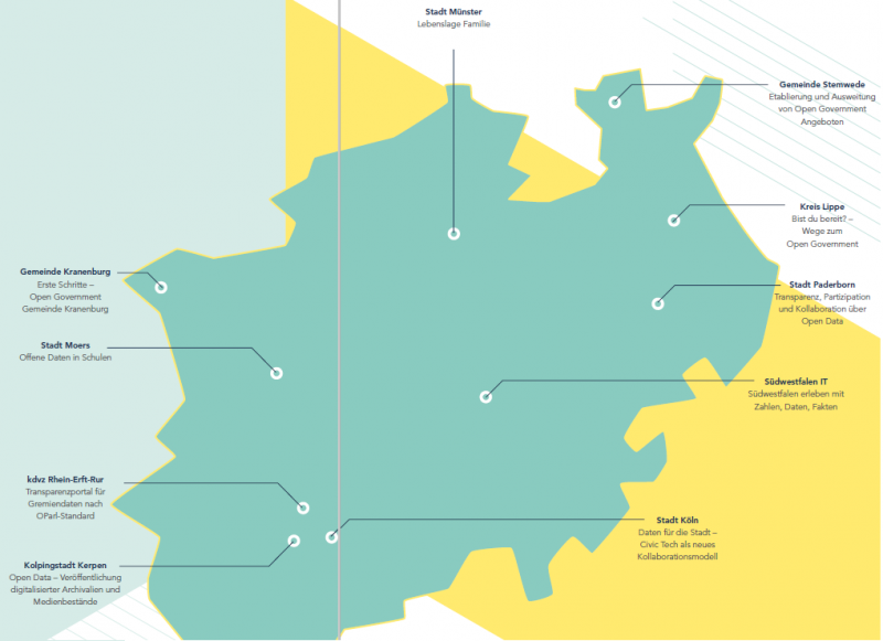 open nrw Pilotprojekte