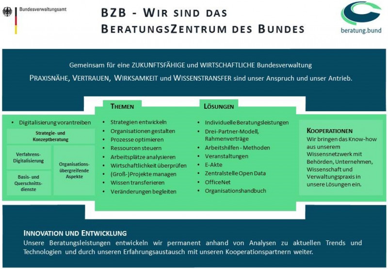 Beratungszentrum des Bundes des Bundesverwaltungsamts 