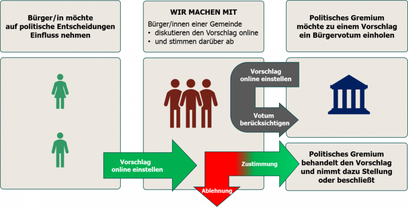 Wir machen mit