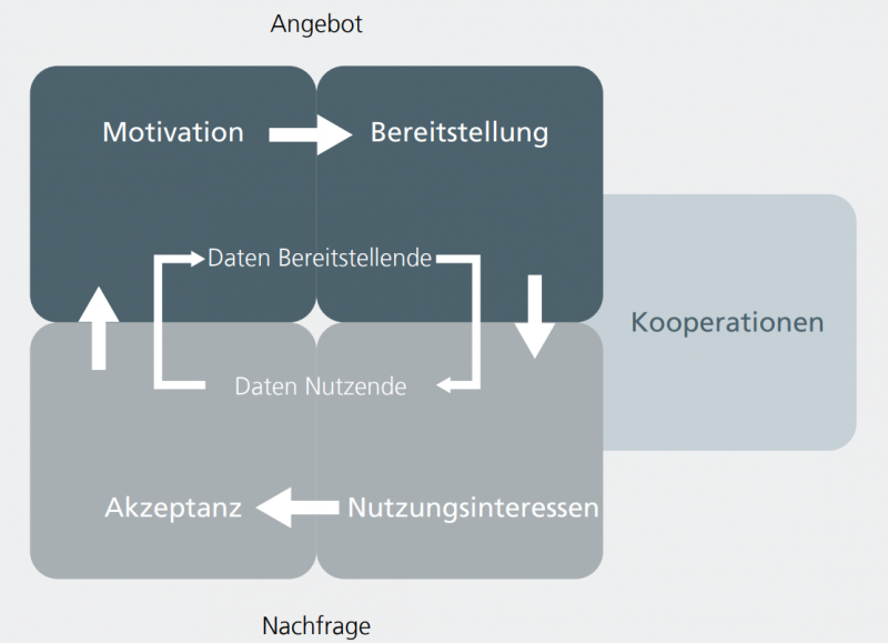 Kreislauf