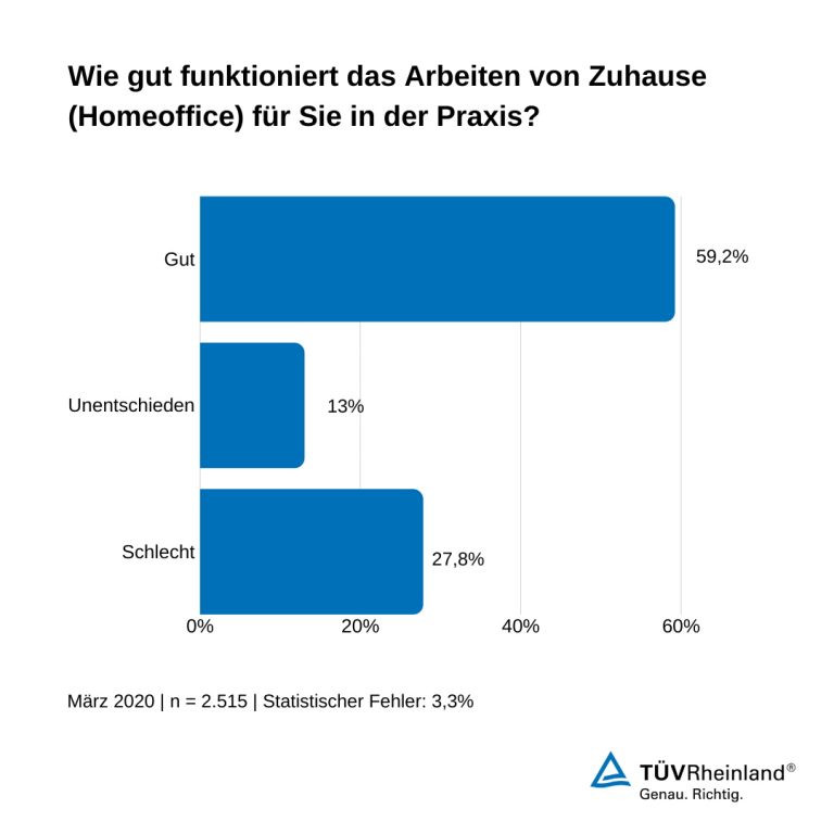 Umfrage