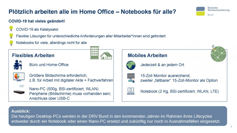 Übersicht über flexible Lösungen für das Arbeiten im Homeoffice