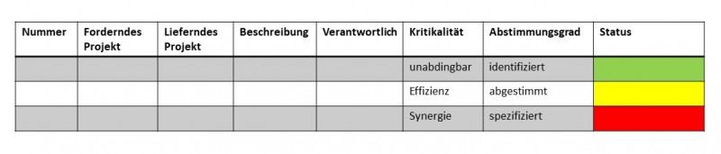 Grafische Darstellung Schnittstellenleiste