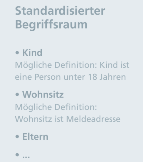 Standadisierter Begriffsraum: Kind: mögliche Definition: Kind ist eine Person unter 18 Jahren. Wohnsitz: mögliche Definition: Wohnsitz ist Meldeadresse. Eltern ...