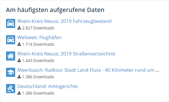 Grafik Box „Am häufigsten aufgerufene Daten“ auf der Startseite des Portals