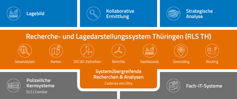 Grafik zur Recherche- und Lagedarstellung Thüringen