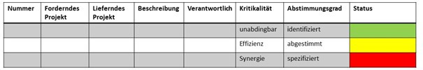 Schnittstellenleiste