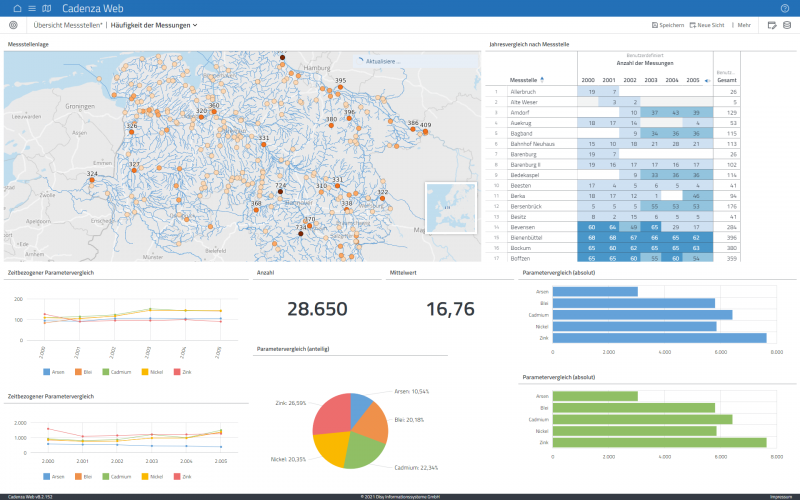 Business- und Location-Intelligence-Plattform Cadenza