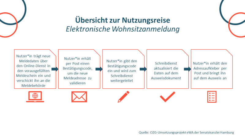 Grafik Bauen und Wohnen