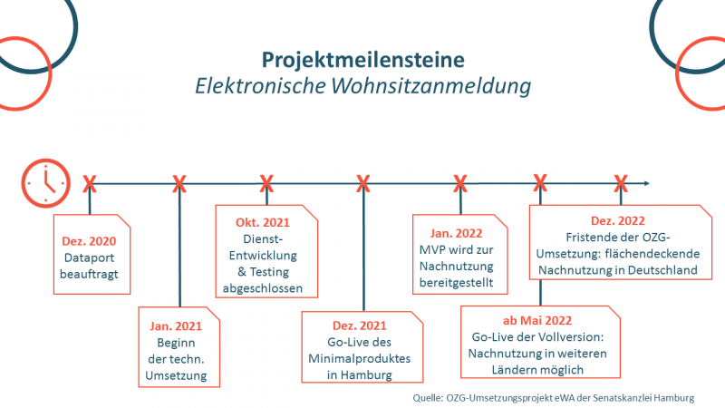 Grafik Bauen + Wohnen 2