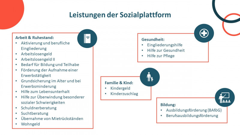 Grafik Sozialplattform