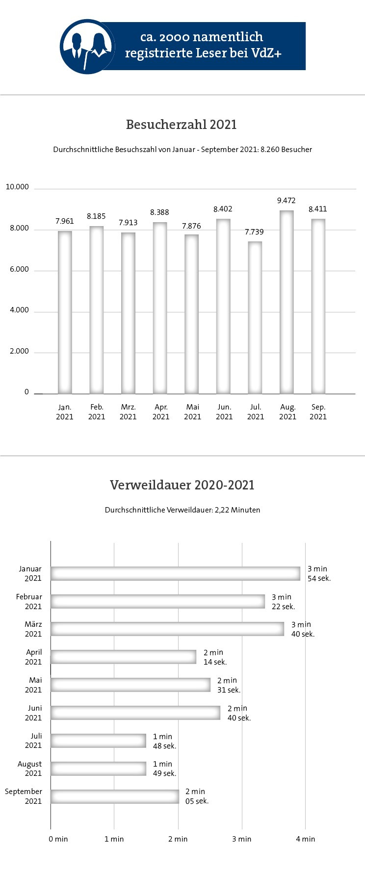 VdZ Zahlen 09/2021