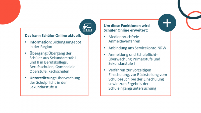 KDN Grafik Bildung