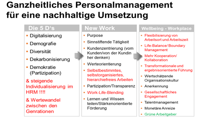 Ganzheitliches Personalmanagement