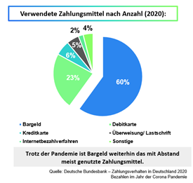 Grafik