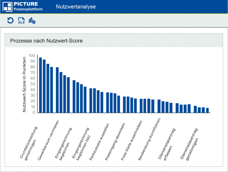 Beispiel einer Nutzwertanalyse (Quelle: PICTURE GmbH)