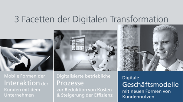 3 Facetten der digitalen Transformation