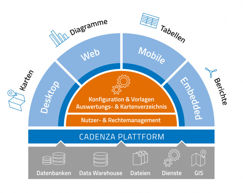 Cadenza - organisationsweiten Plattform für Geo-Analytics und Data Discovery Disy; Aufbau von Cadenza - der organisationsweiten Plattform für Geo-Analytics und Data Discovery.