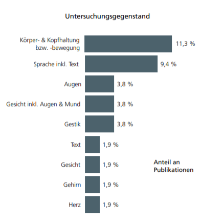 Grafik