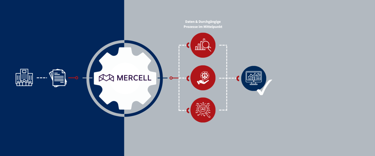 Mercell Webinar 03.11