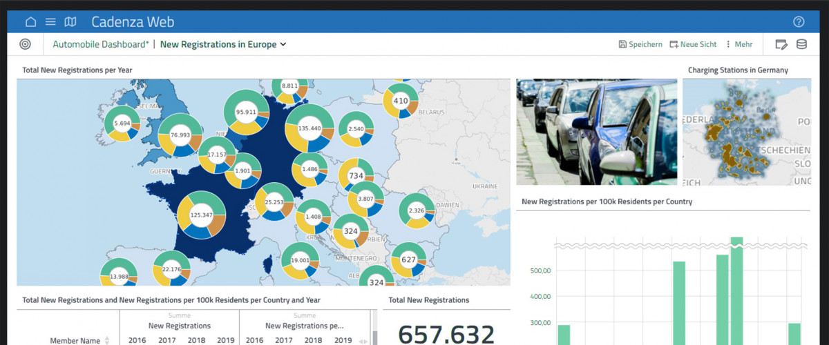 Datenanalyse_Dashboard