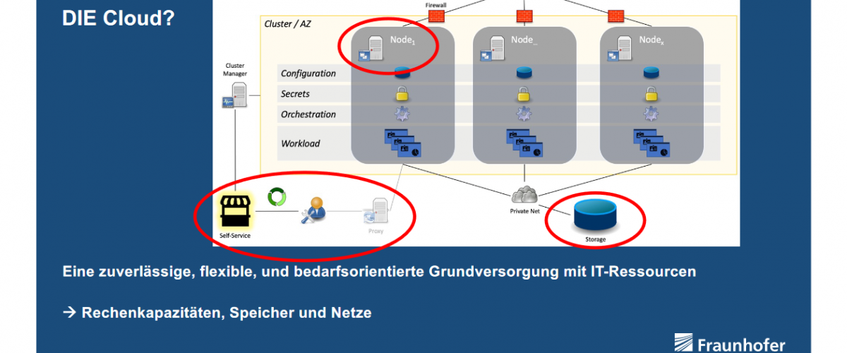 Public Cloud und neue Liefer- und Bezahlmodelle im Tech-Umfeld